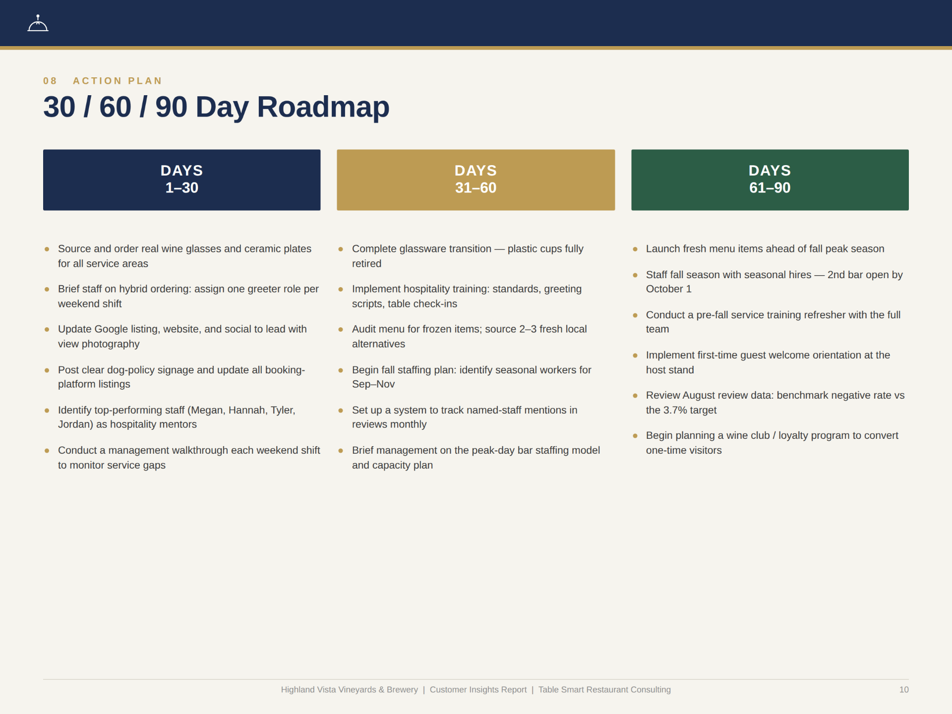 30, 60, and 90 day implementation roadmap
